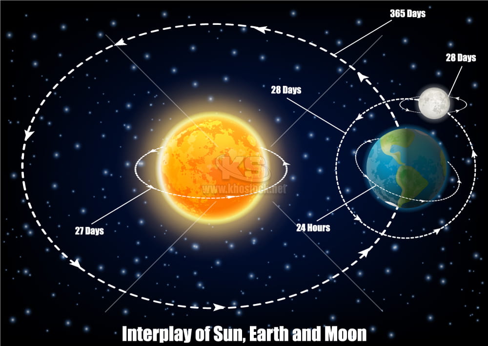 Mặt Trời và Trái Đất Vector - KS2433